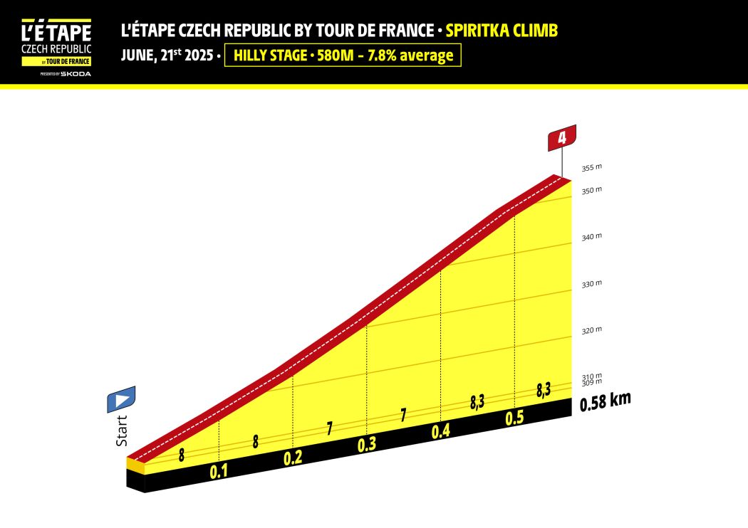 ETB25-Czech Republic_PP-SPIRITKA CLIMB