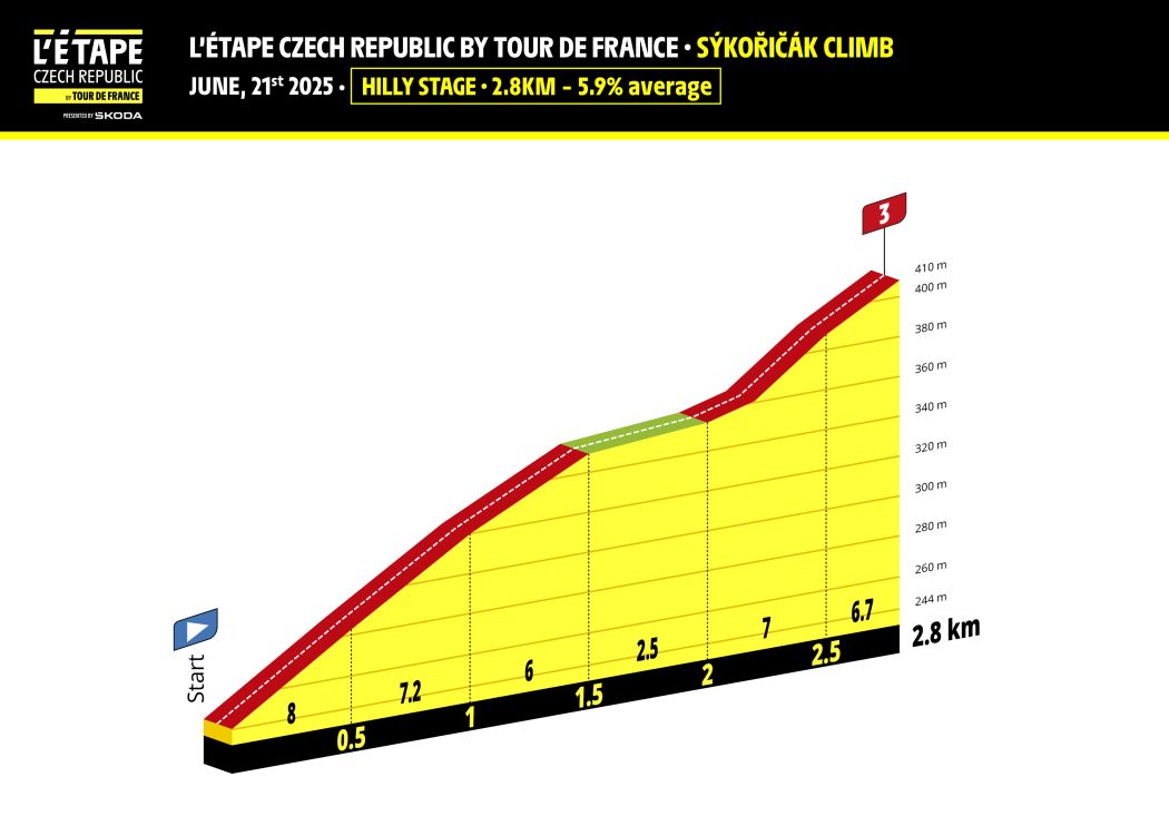 ETB25-Czech Republic_PP-SYKORICAK CLIMB